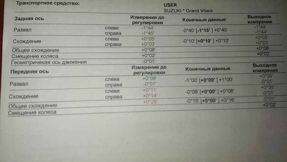 Неефективна робота каталізатора та візит до офіціалів 4