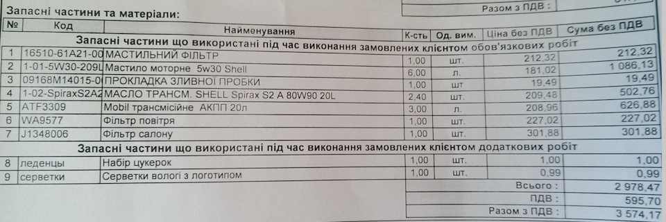 Планова заміна жижі по всій машині, 120 000+ 2