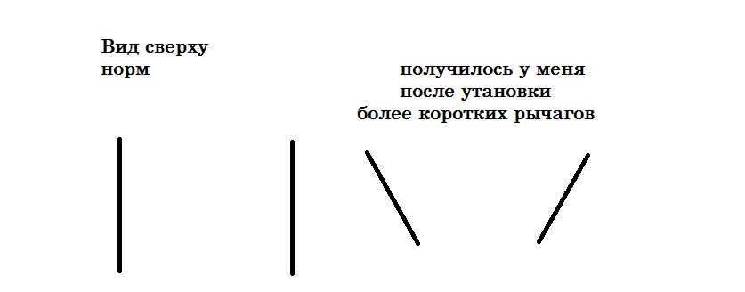 Важелі від матиза (Частина 2) 4