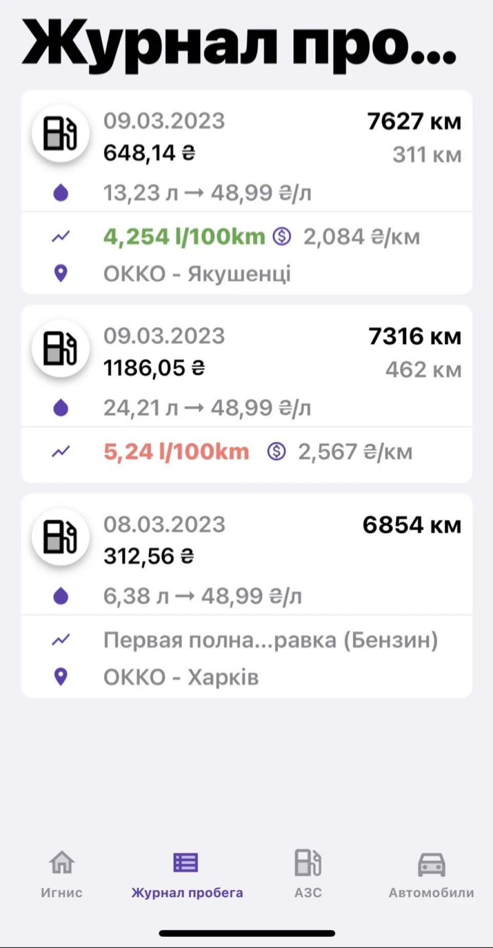Витрата Suzuki Ignis (2G) трасою