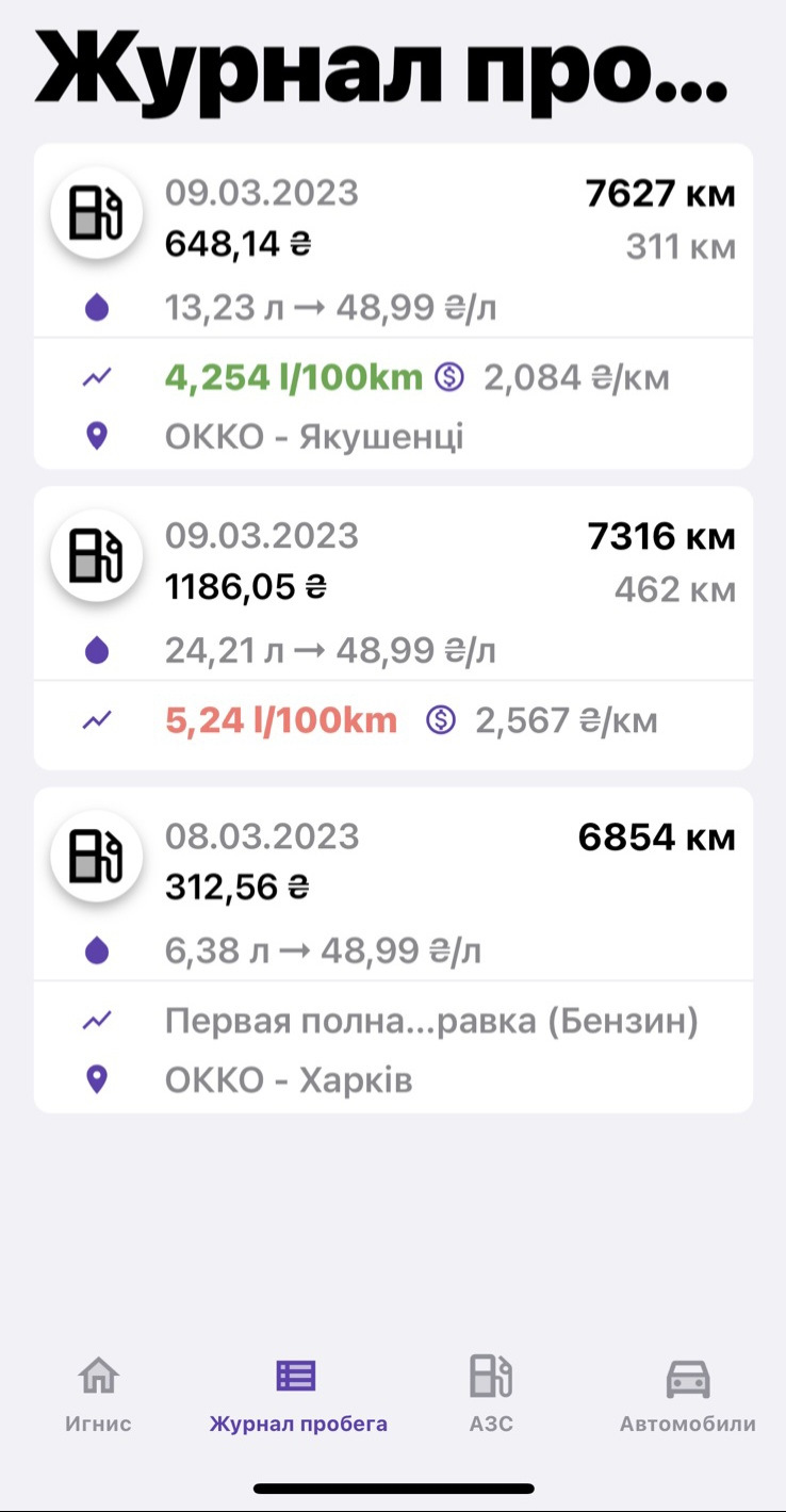 Витрата Suzuki Ignis (2G) трасою 1