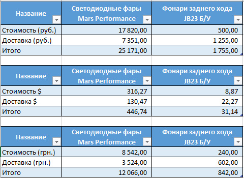 Австралійські задні ліхтарі від Mars Performance 4