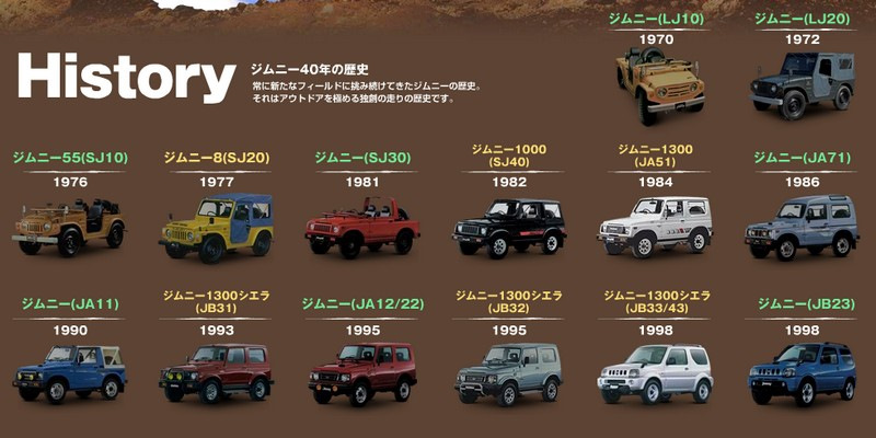 Новий Suzuki Jimny 2018 3