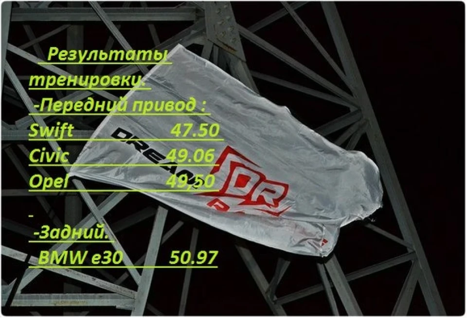Ми знову на першому місці) Це рівень)