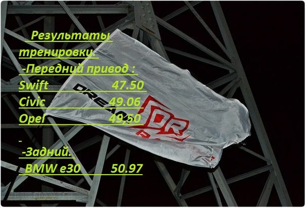 Ми знову на першому місці) Це рівень) 1