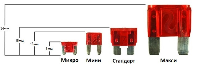 Запобіжники для Suzuki SX4 New 5
