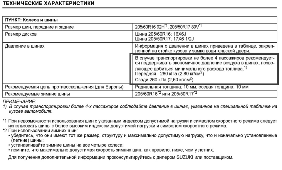 Тиск у шинах! 1