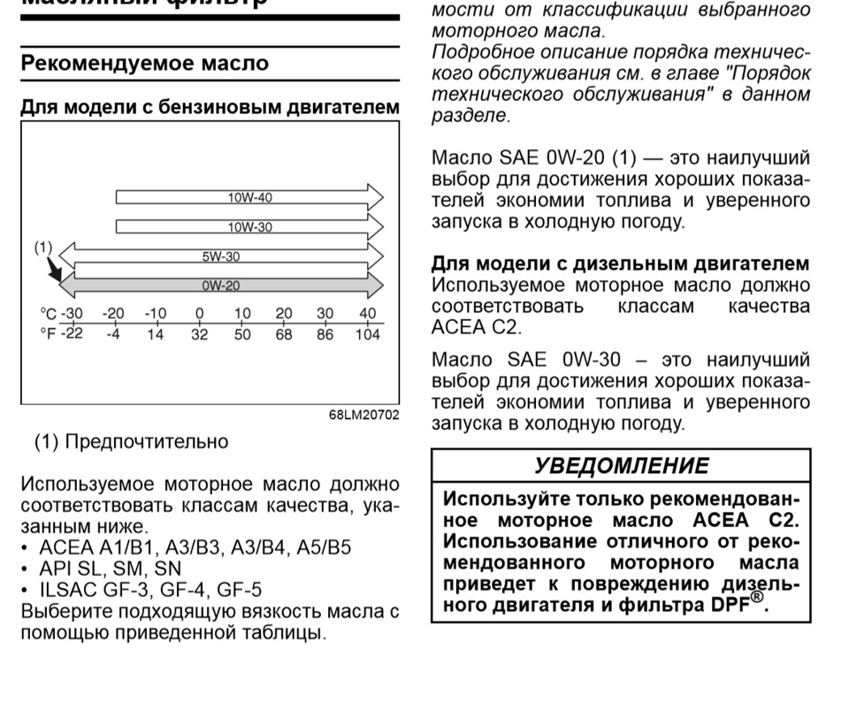 Олія 0W20 або залишити 5W30? 2