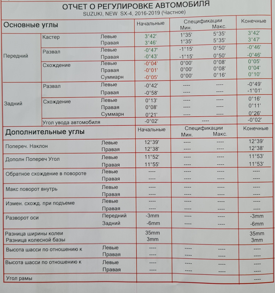 ТО-30000км або як злиняти на 215 у.о. 3