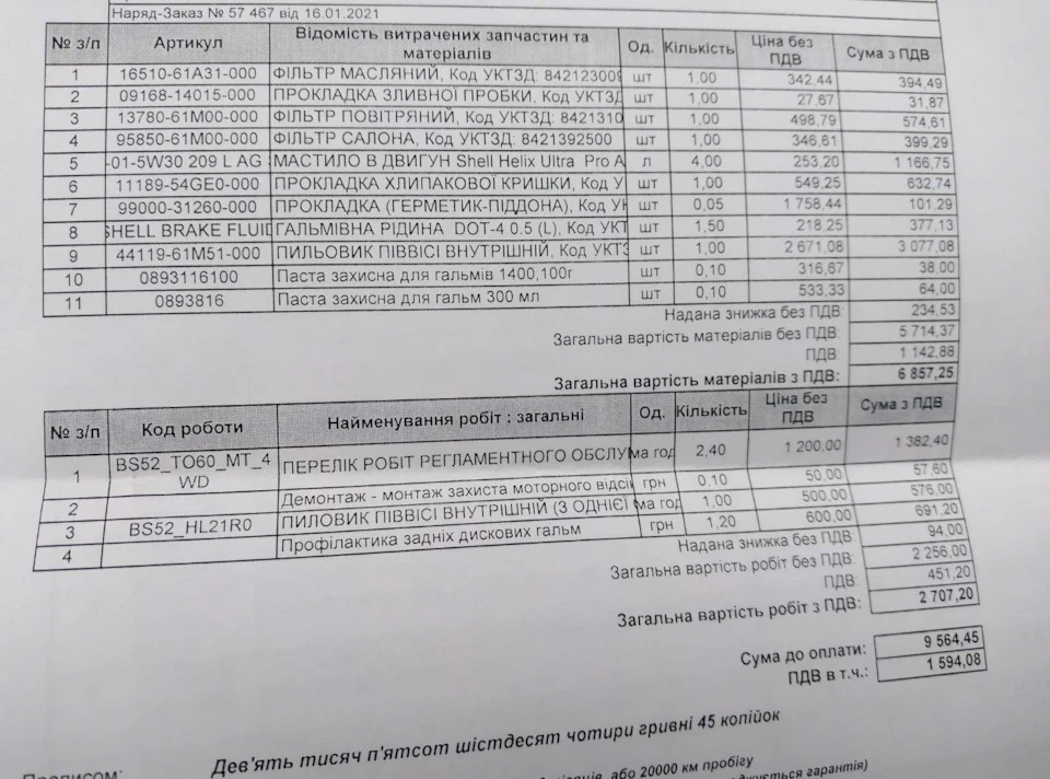 ДОРОГЕ ТО 4 SX4 І ПЕРША ПЛАТА ЗА ПОВНИЙ ПРИВІД. ЧИ ДОРОГЕ ТО В ОД?