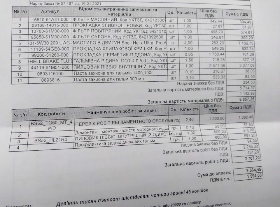 ДОРОГЕ ТО 4 SX4 І ПЕРША ПЛАТА ЗА ПОВНИЙ ПРИВІД. ЧИ ДОРОГЕ ТО В ОД? 1