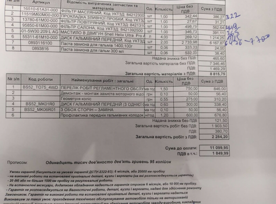 ТО-5, 50 ТИС. ПРОБІГУ, ПЕРШЕ ПІСЛЯГАРАНТІЙНЕ ТО В ОФІЦІАЛІВ, ДОРОГУЩІ ГАЛЬМІВНІ ДИСКИ. ЧИ Є ЗМІСТ ПЕРЕПЛАЧУВАТИ ОФІЦІЙНОМУ ДИЛЕРУ? 2