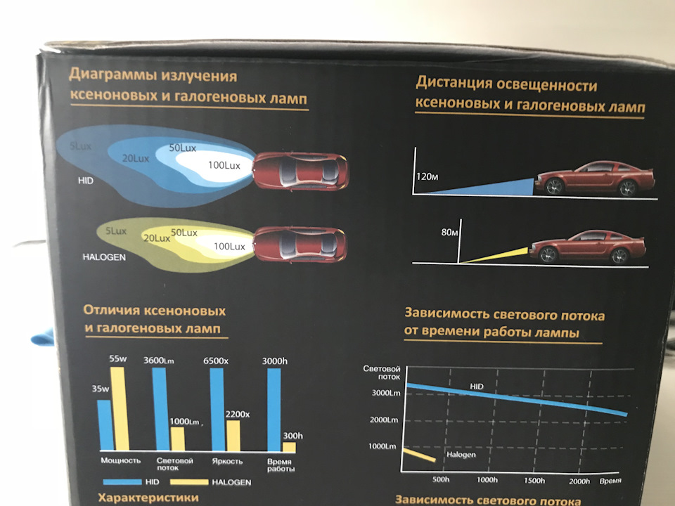 Ксенон у лінзований галоген 2