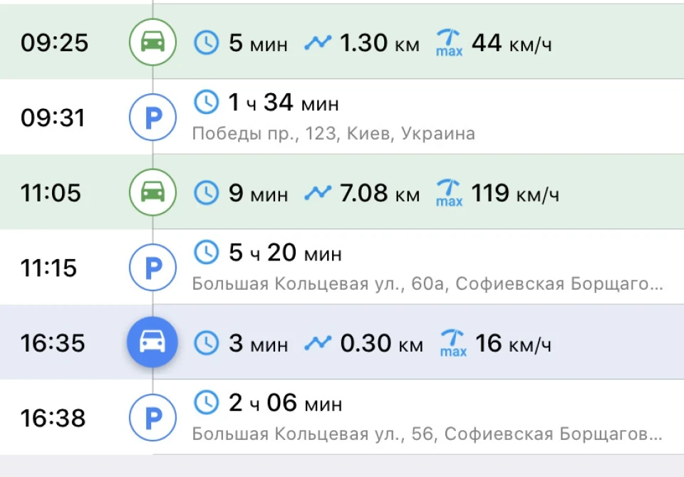 Машина пішла в ремонт