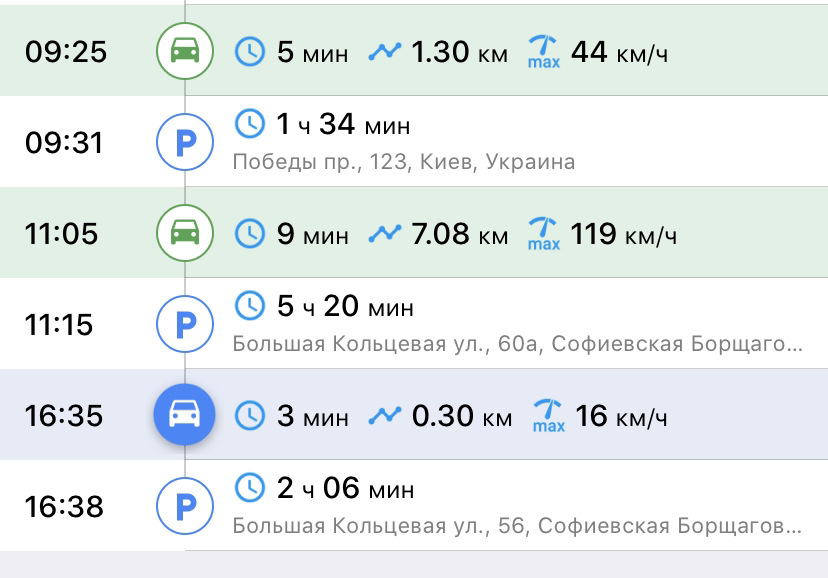 Машина пішла в ремонт 1