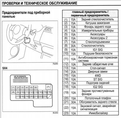 Струм витоку. 15А запобіжник №20 Плафон освітлення салону 2