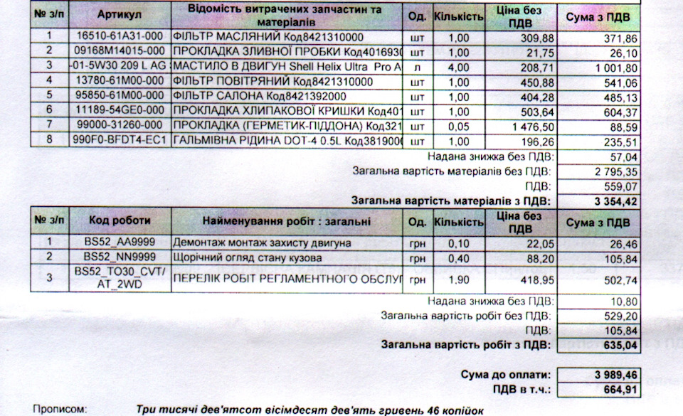 Власне, ТО 2 3