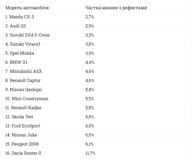 SX 4 серед найкращих! 2