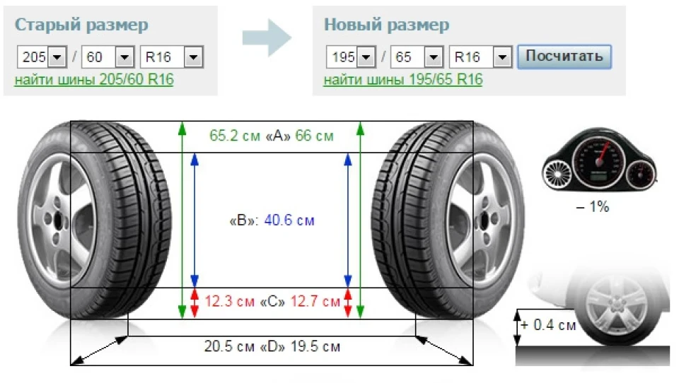 Питання по зимовій гумі (ширина шини)