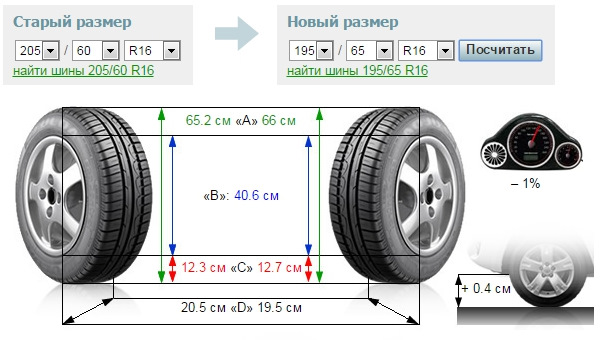 Питання по зимовій гумі (ширина шини) 1