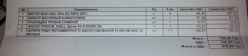 Планове ТО 15000 3