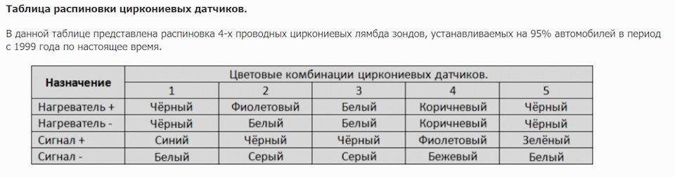 Сумішка бульдога з носорогом :) Готуємо кисневий датчик до установки. 2