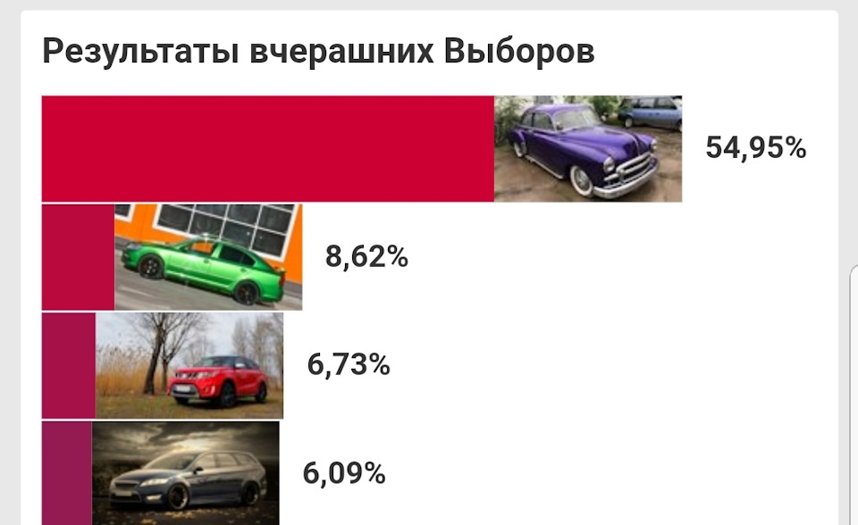 Настав час підбити підсумки 1