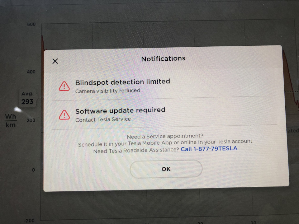 Blindspot detection limited 3