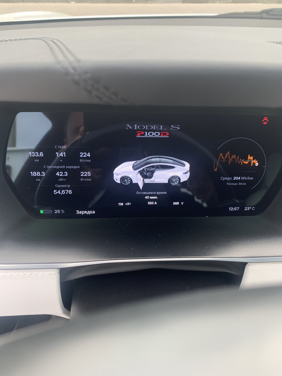 Подорож Tesla 2