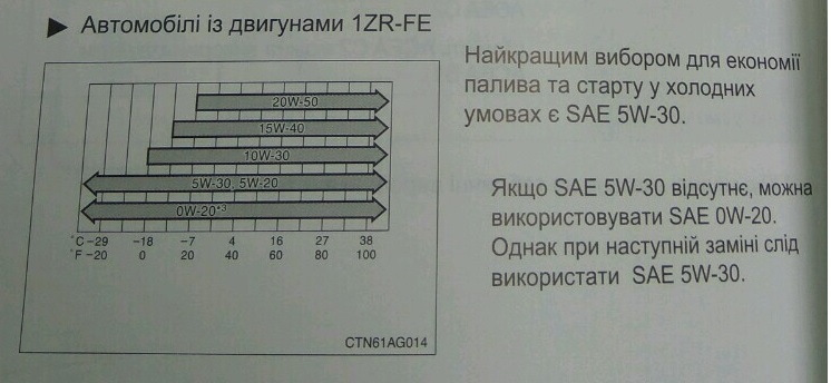 І знову мастило. Кому вірити? 2