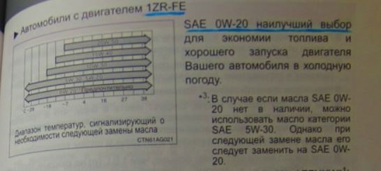 І знову мастило. Кому вірити? 1