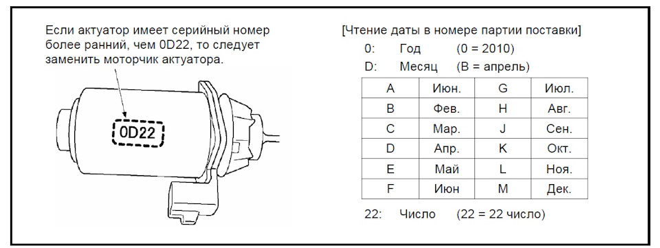 Зміна зчеплення та актуатора в зборі. 1