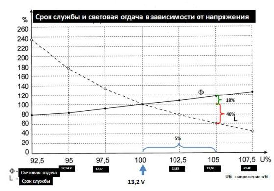 Лампи фар OSRAM NBU +130% Auris заміна 1