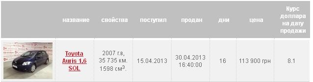 Перша зустріч та покупка 2