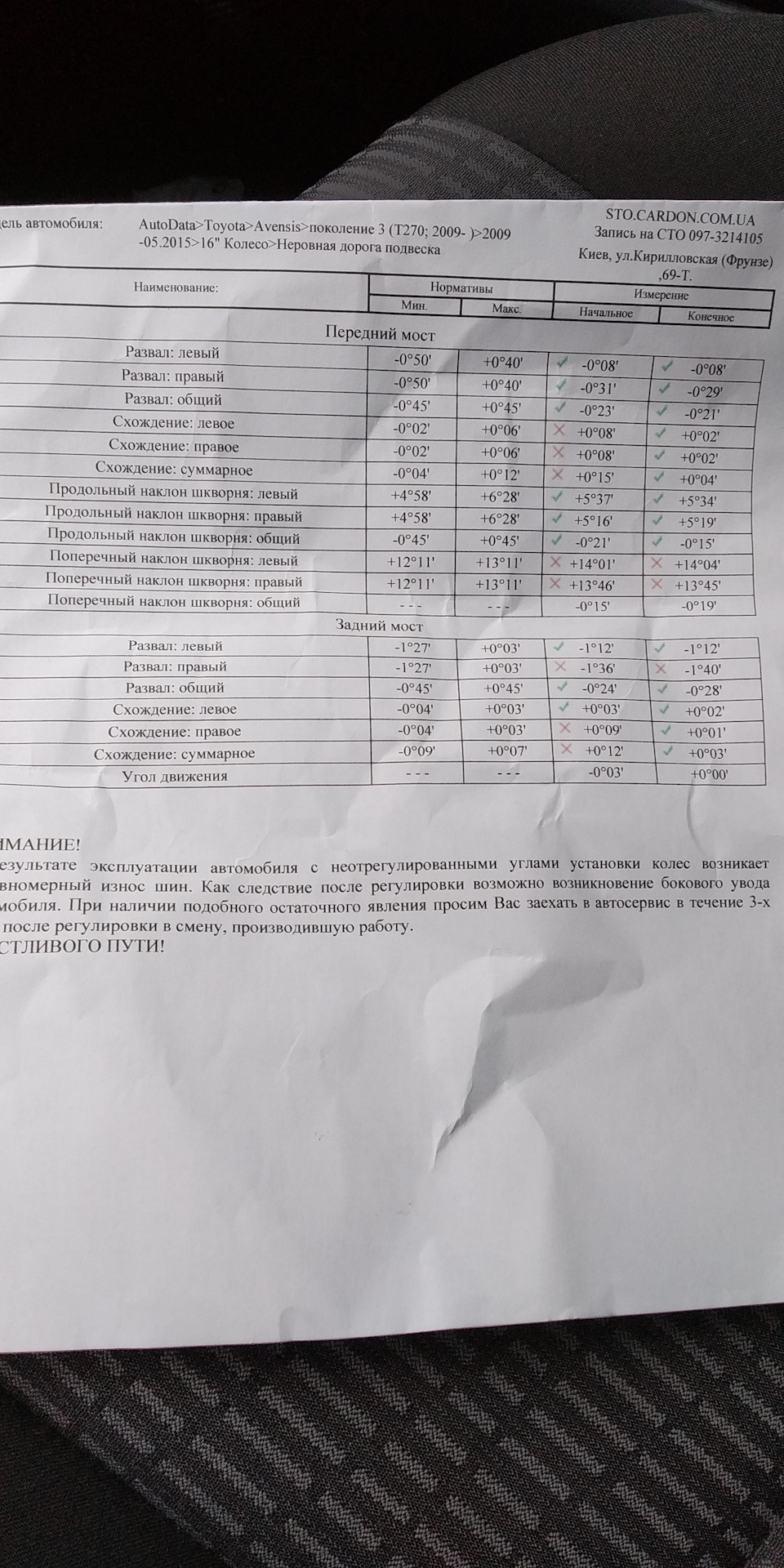 Зробив сходження розходження 1