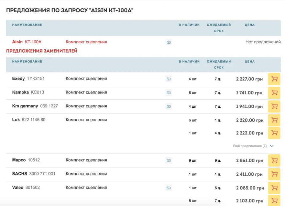 Допоможіть вибрати комплект зчеплення