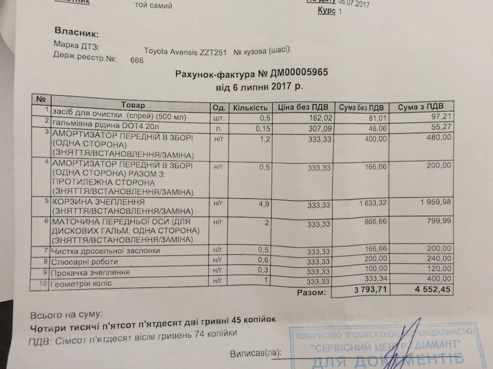 ТО - Висновок