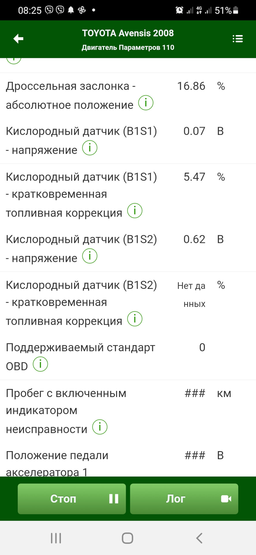 Параметри бк 2