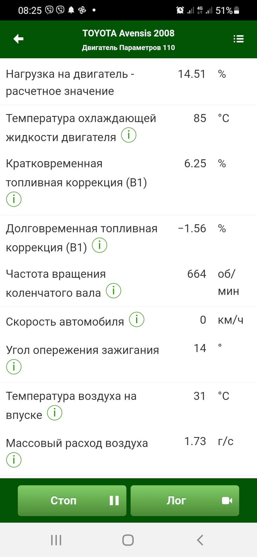 Параметри бк 3