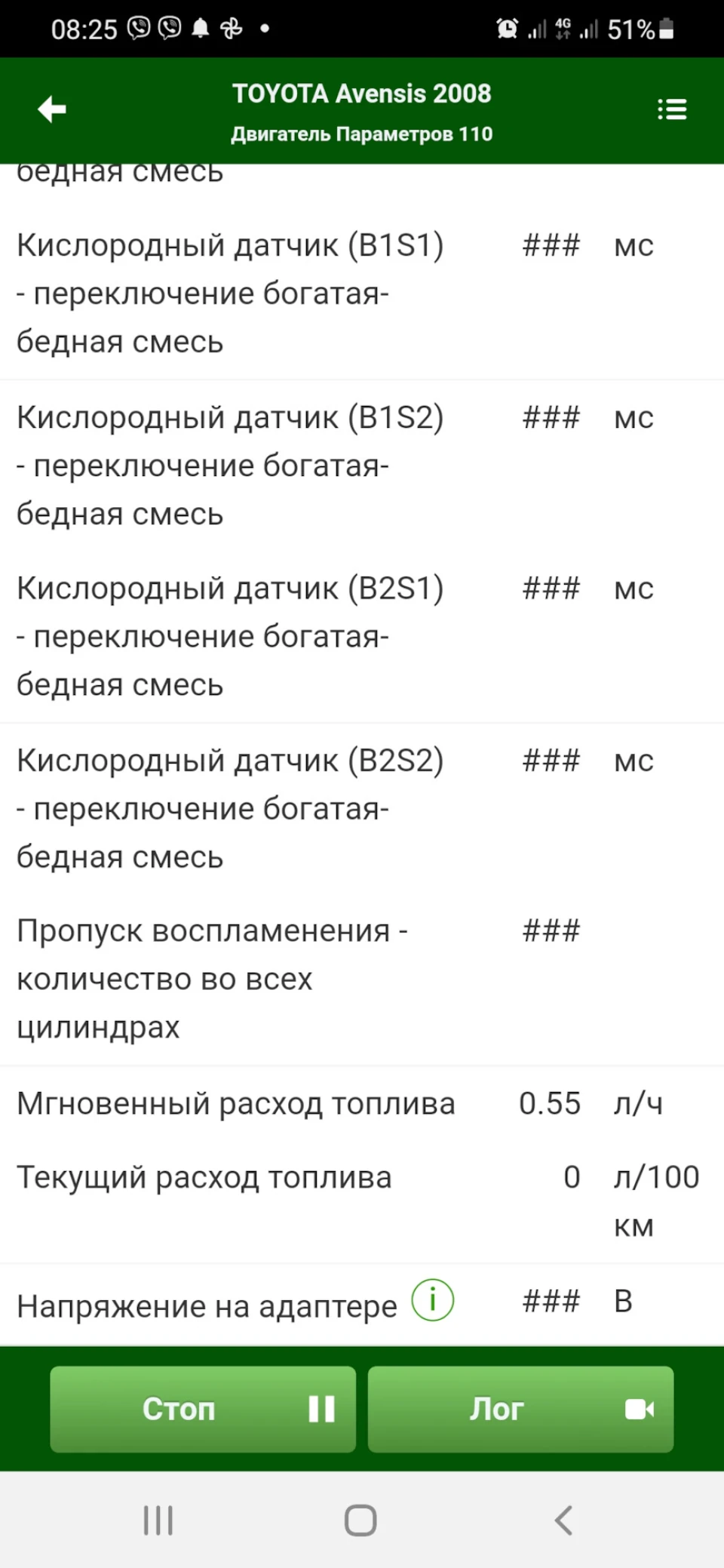 Параметри бк