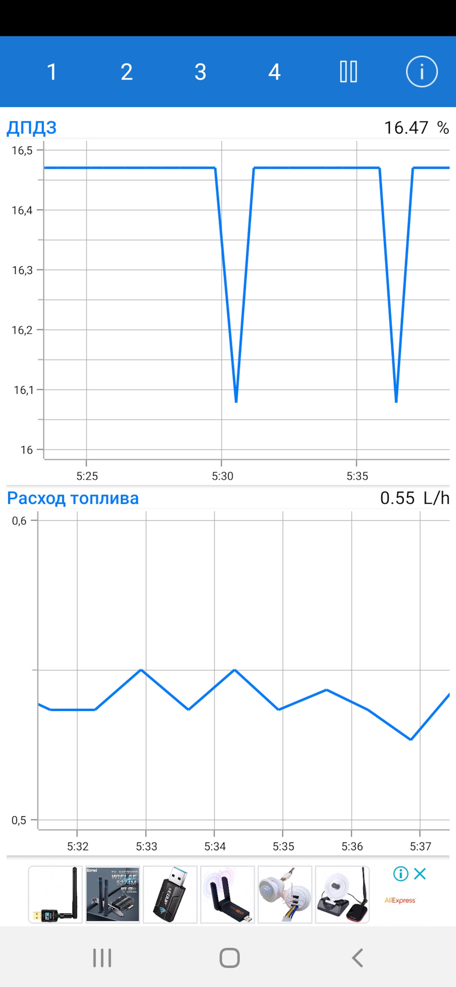 Витрата місто. Показання бк 2