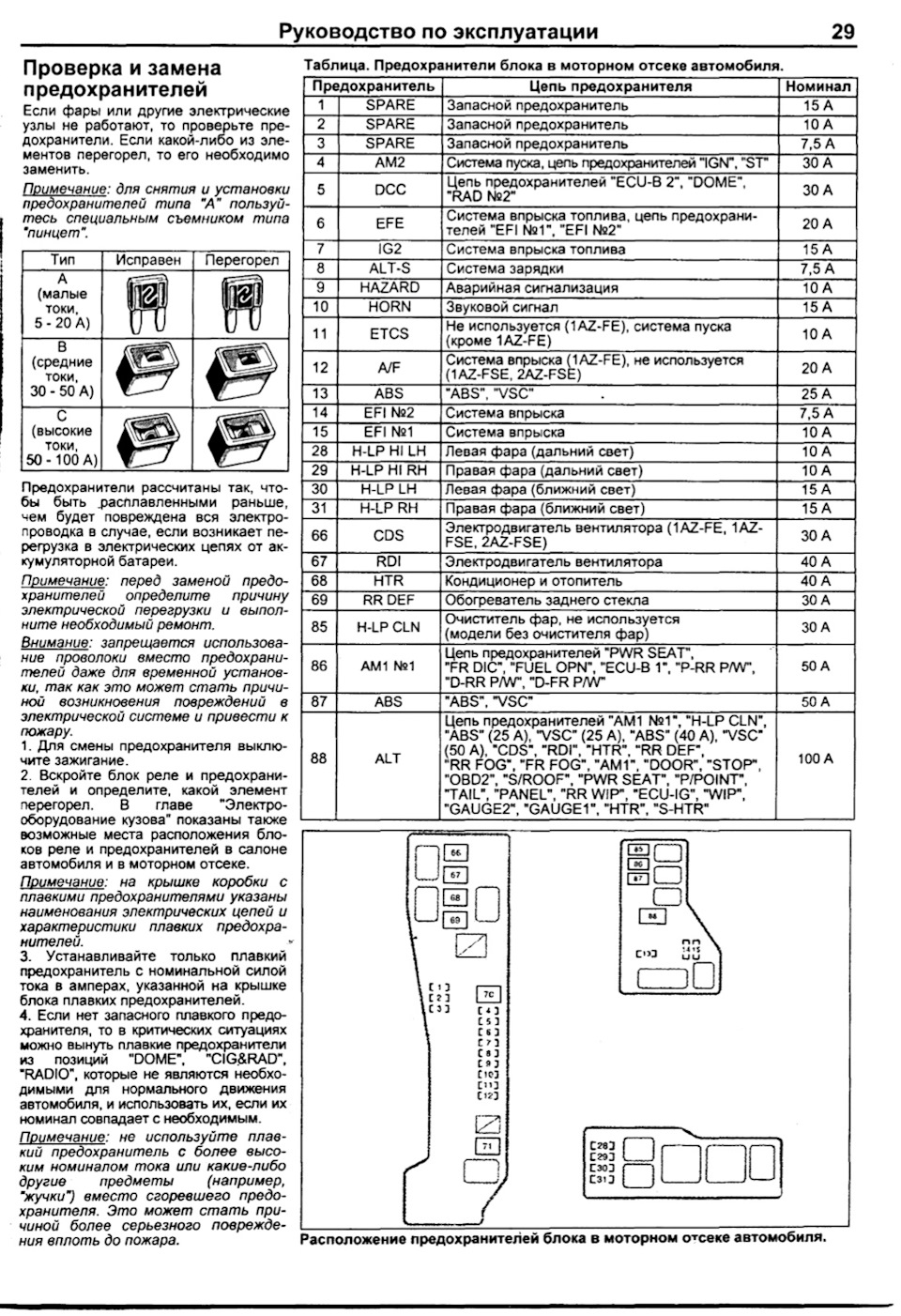 Розшифрування запобіжників toyota avensis t25 4