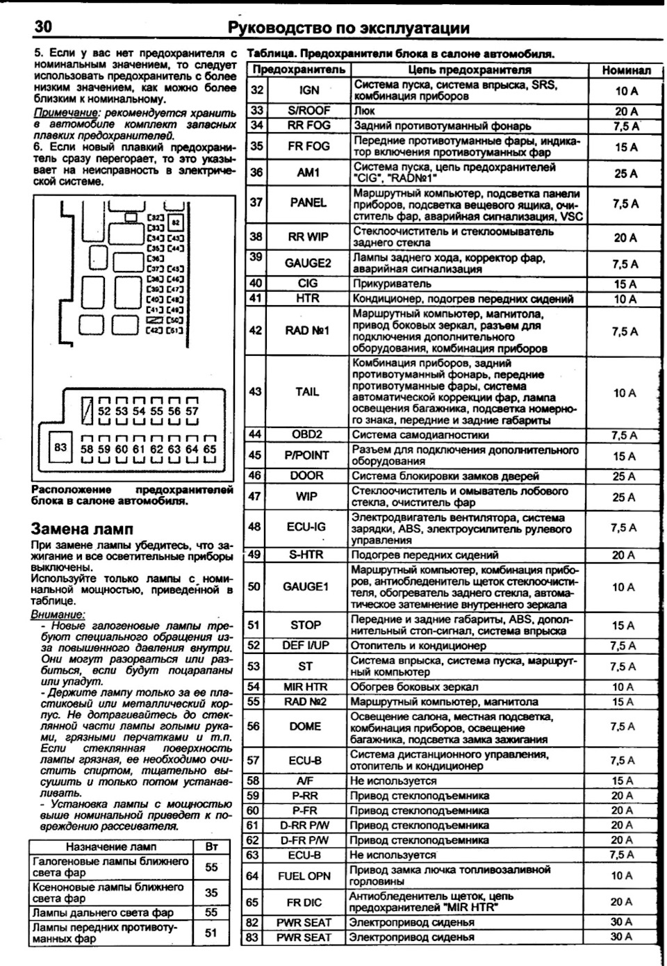 Розшифрування запобіжників toyota avensis t25 3