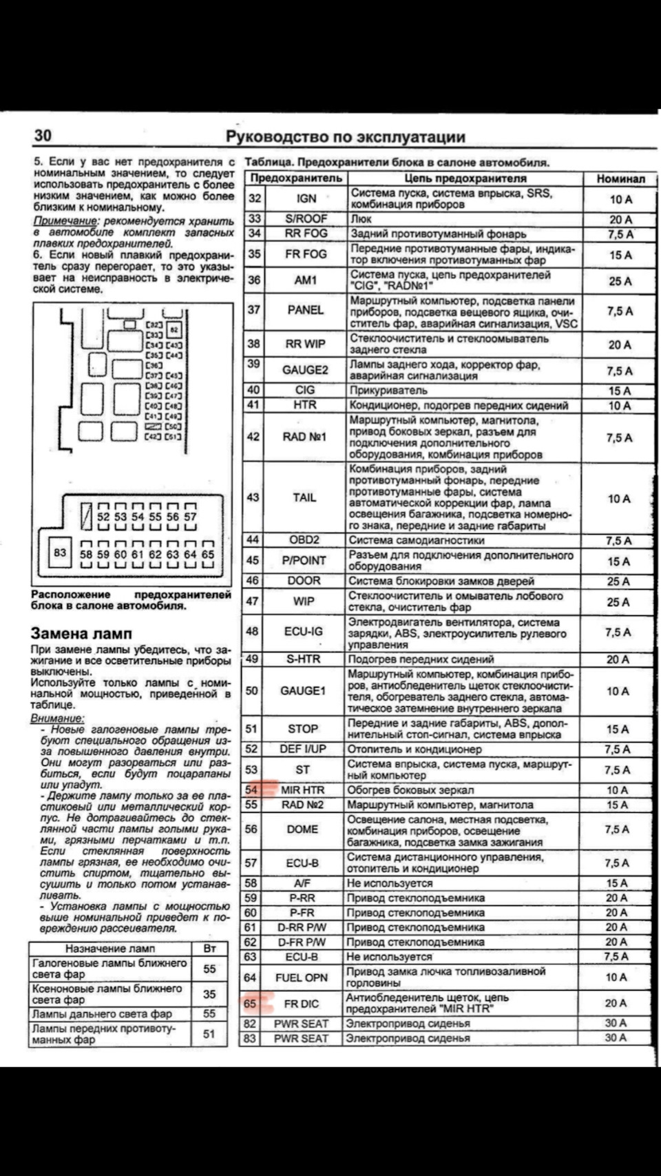 Розшифрування запобіжників toyota avensis t25 1