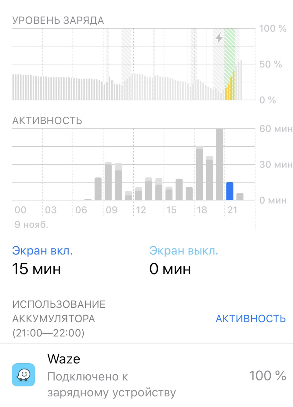 Перевзуття 4