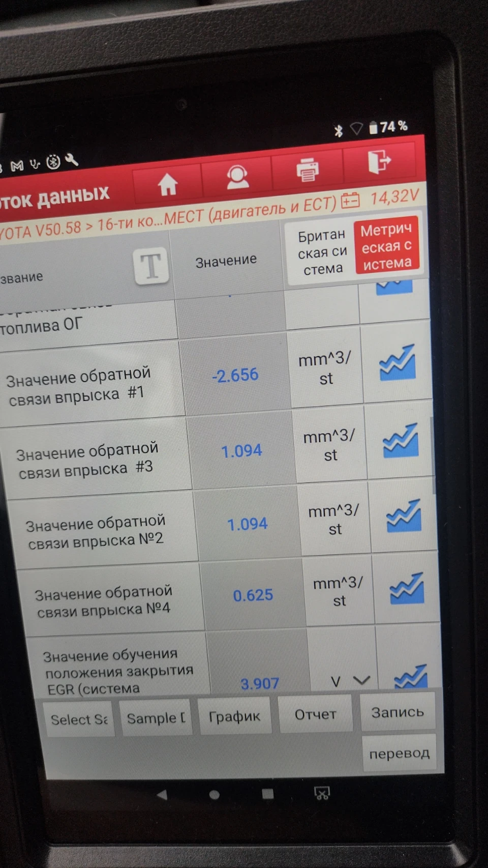 Показання форсунок 2.2 д-кат