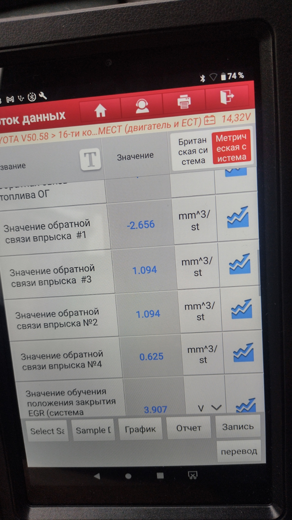 Показання форсунок 2.2 д-кат 1