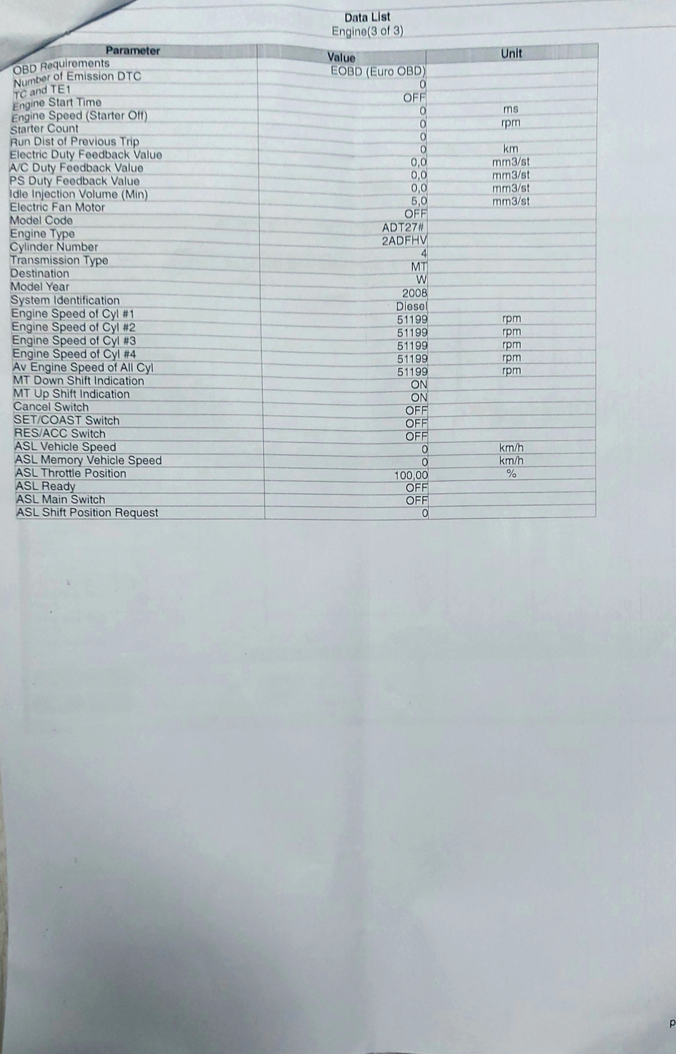 Toyota Avensis 2,2 л t27 2ADFHV не заводиться. 4