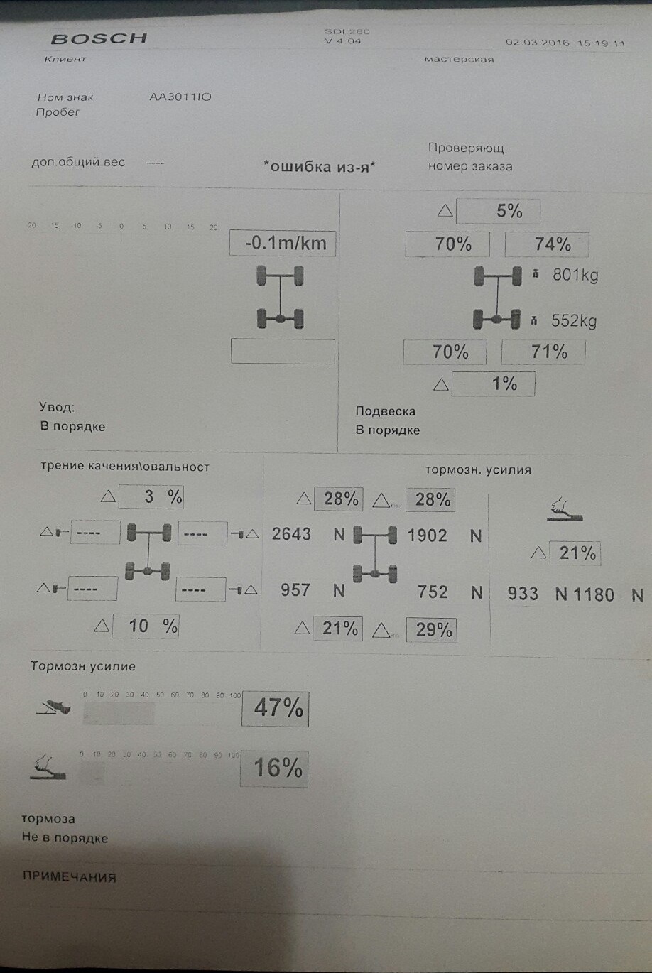 Помилкове спрацювання ABS і заміна датчика переднього правого колеса 1