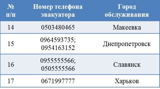 Підбірка евакуатора в Донецьку 2